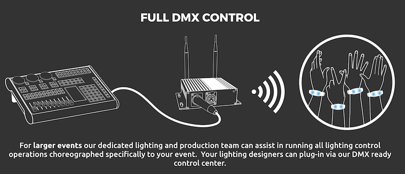 led-wristband-rf-rfid-remote-crowdsync-custom-logo-light-up-color-changing-remote-control-nightclubshop-computer-control-dmx-system-rfid-dmx.png